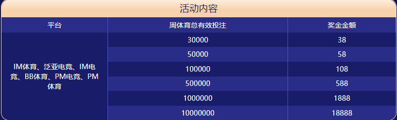 火狐体育大闯关